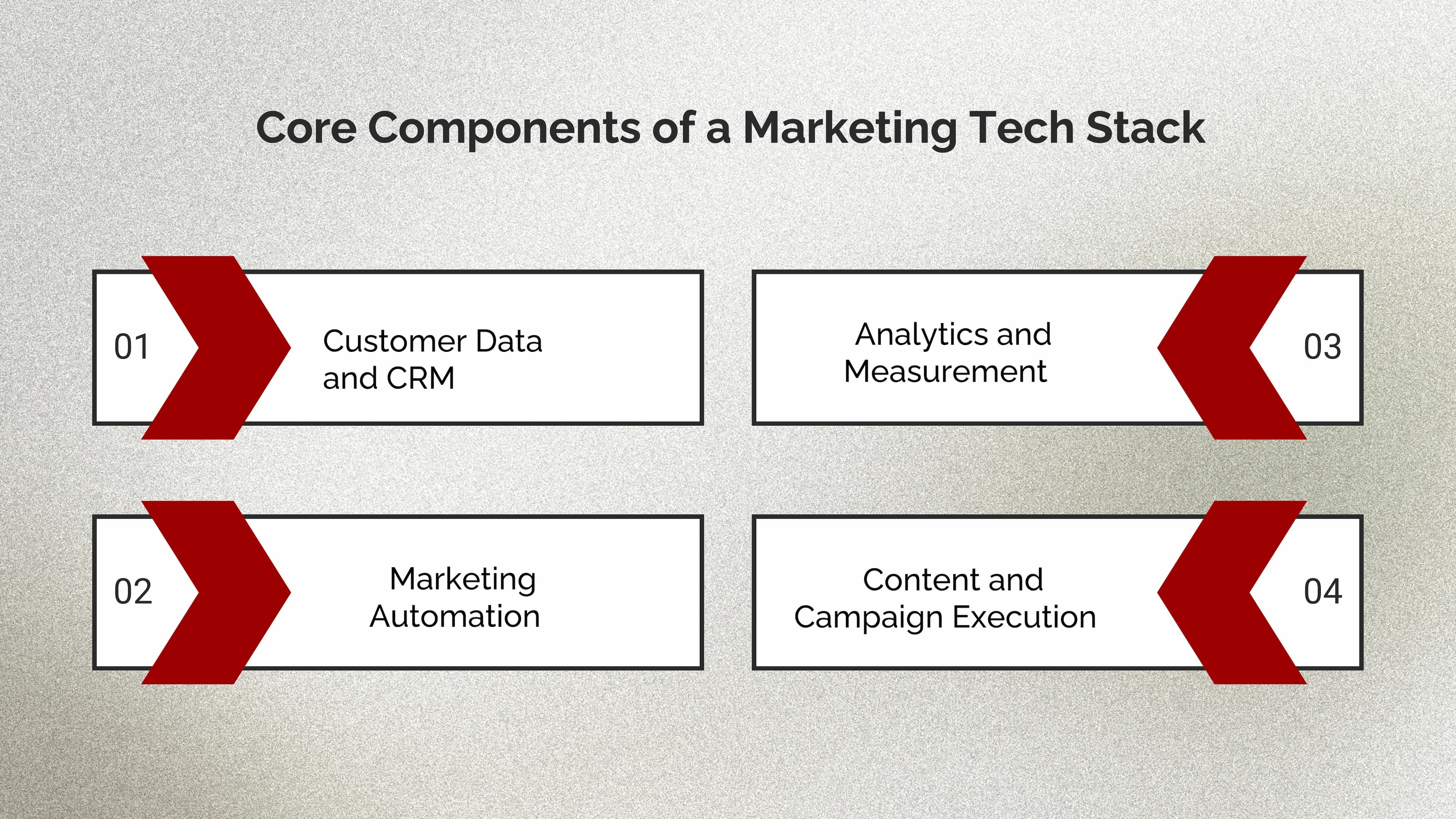 Core components of a marketing tech stack 