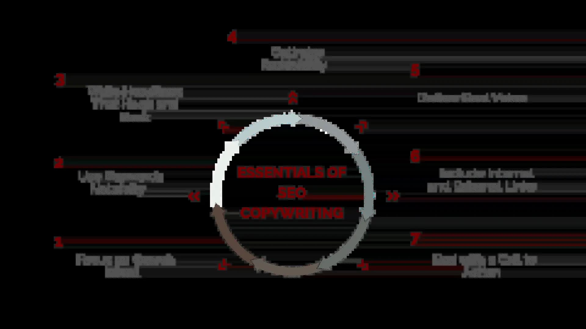 Essentials of Copywriting 