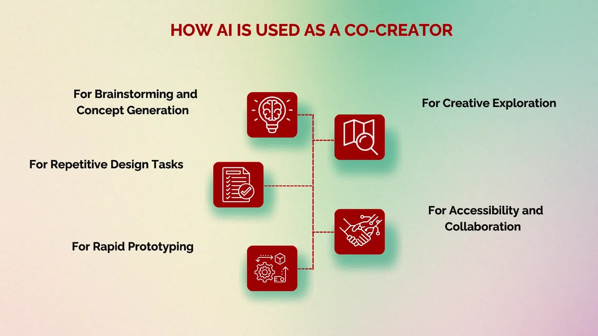 How AI is Used as a Co-Creator 