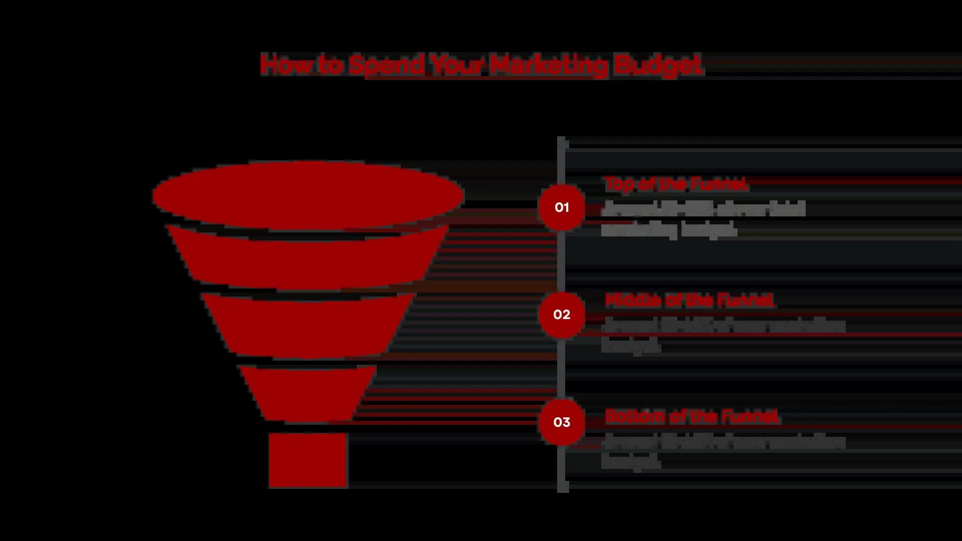 How to Spend your Marketing Budget