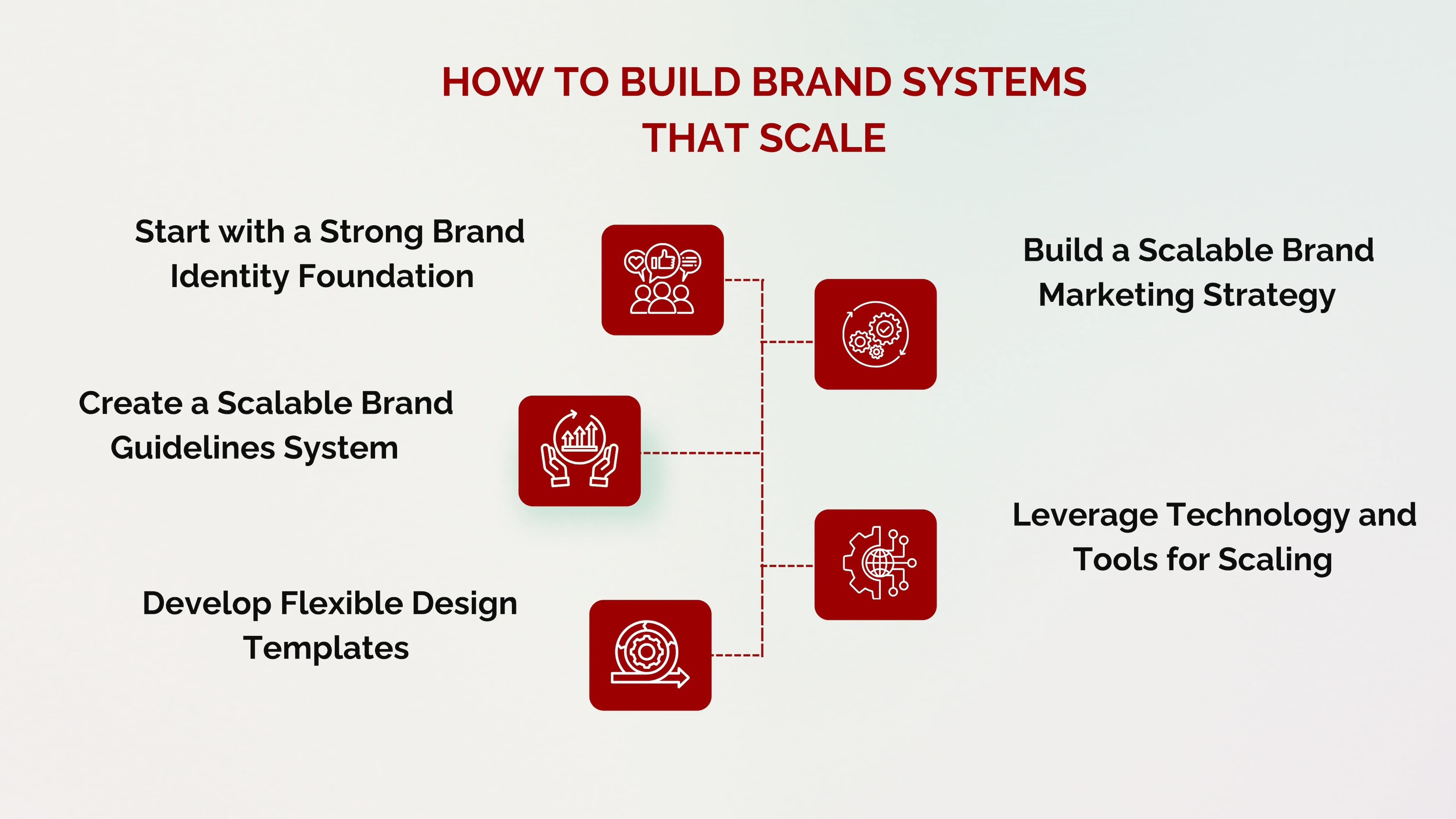 How to build brand systems that scale