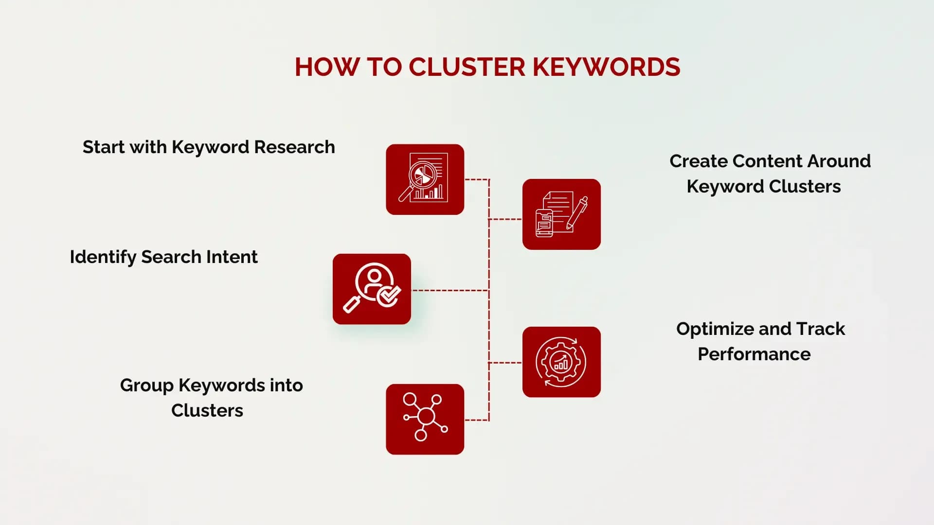 Keyword_Clustering in 2026.webp