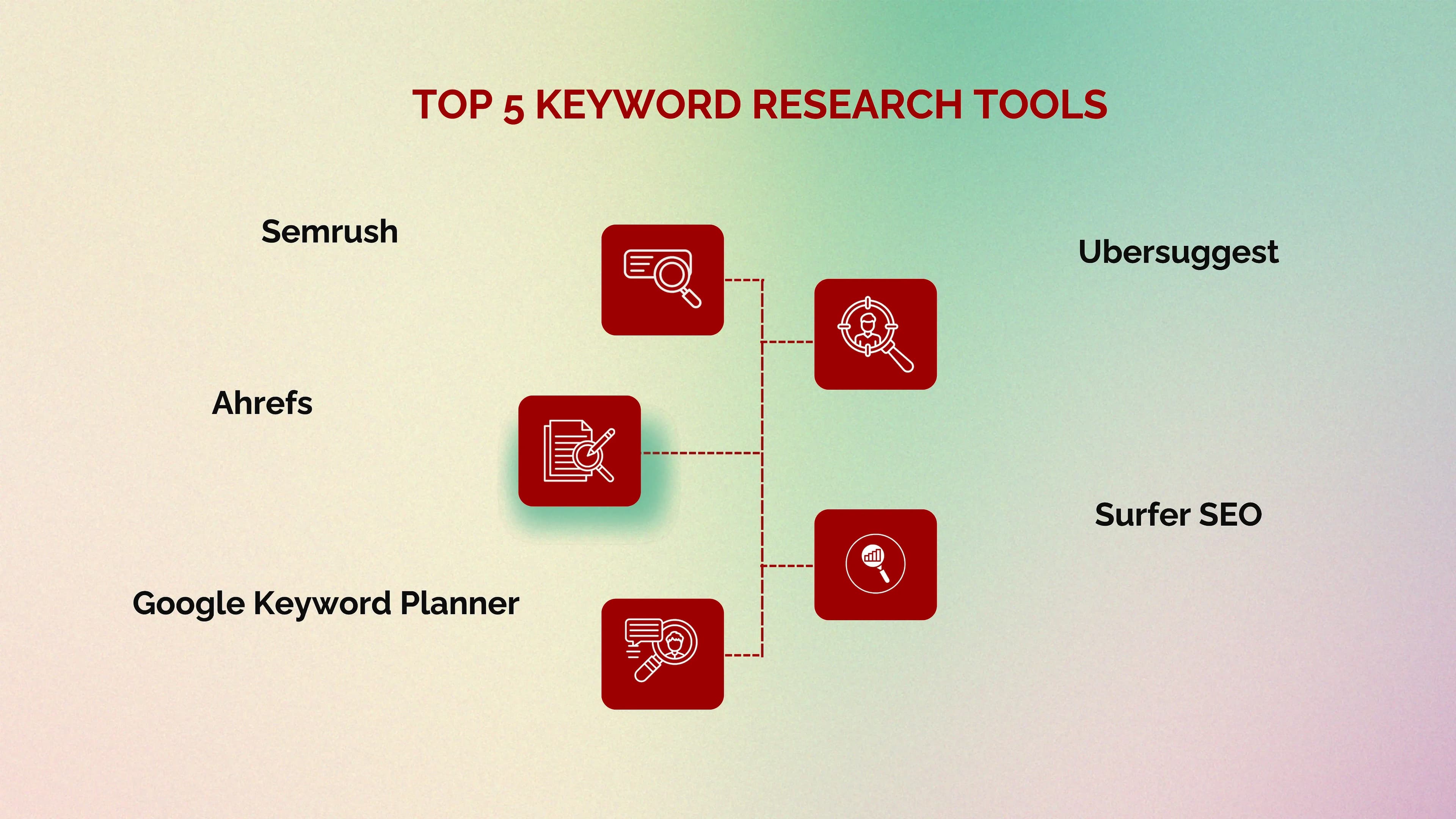 Top 5 Keyword Research Tools