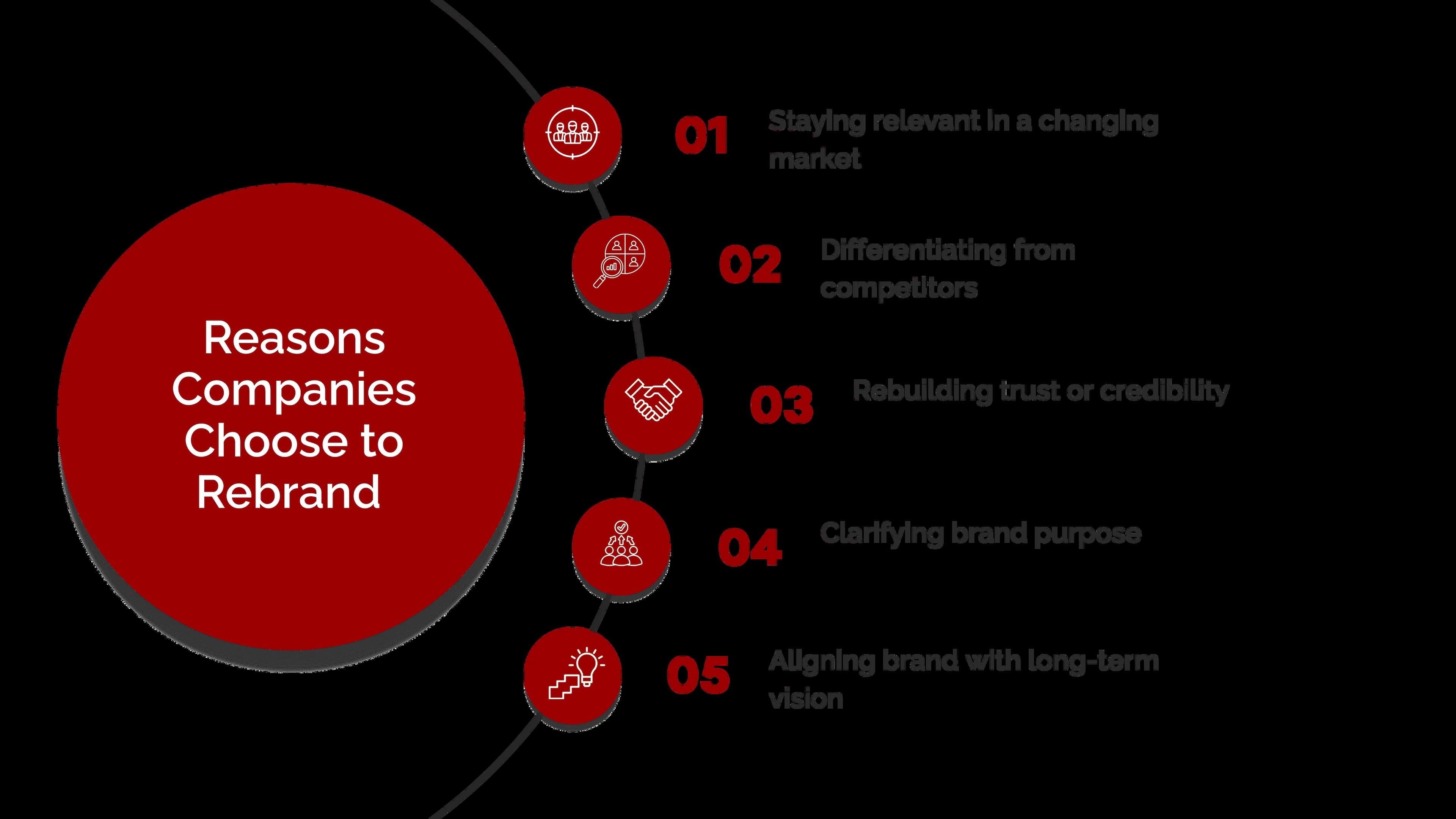 Reasons companies choose to rebrand