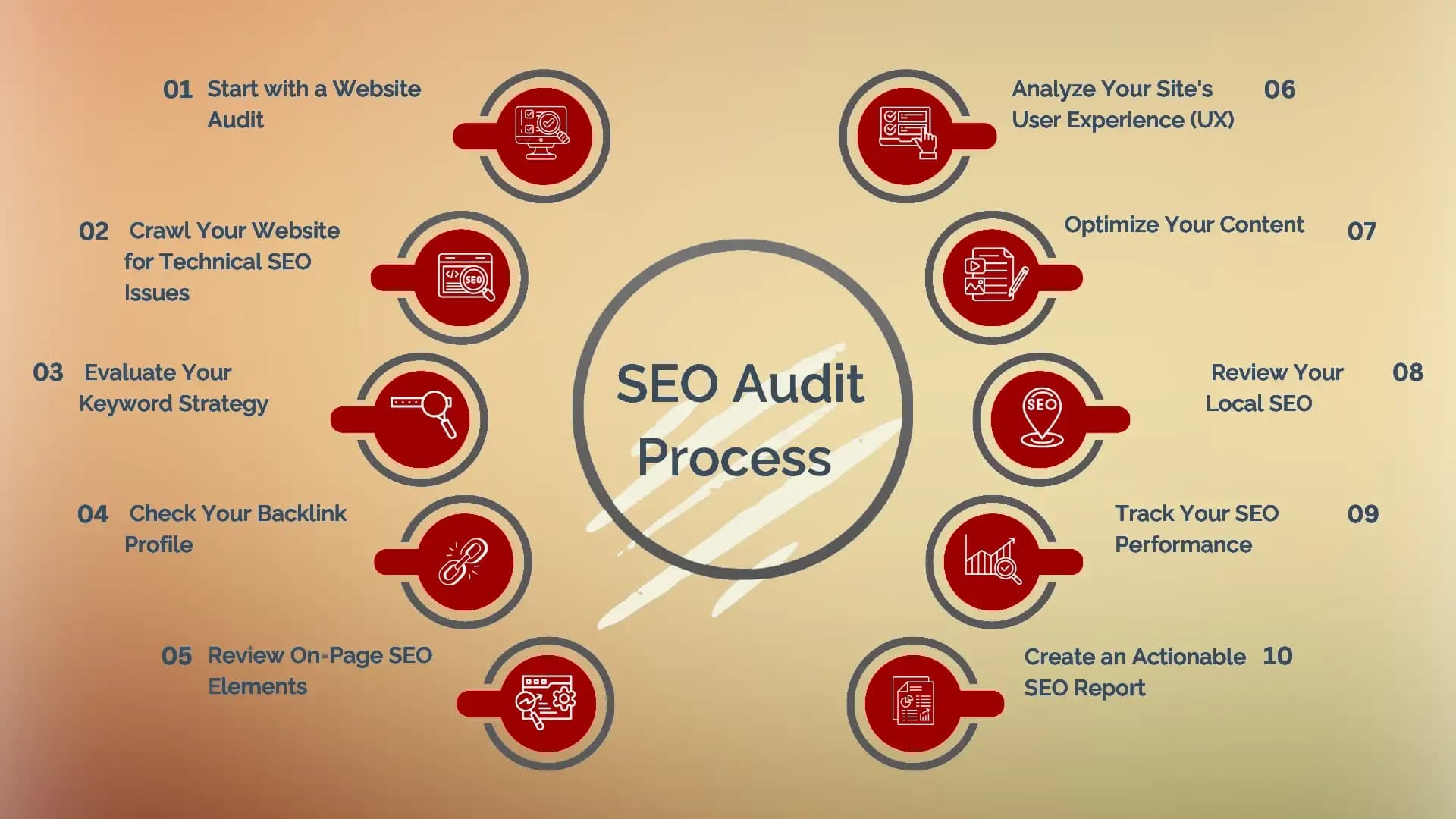 SEO Audit Process