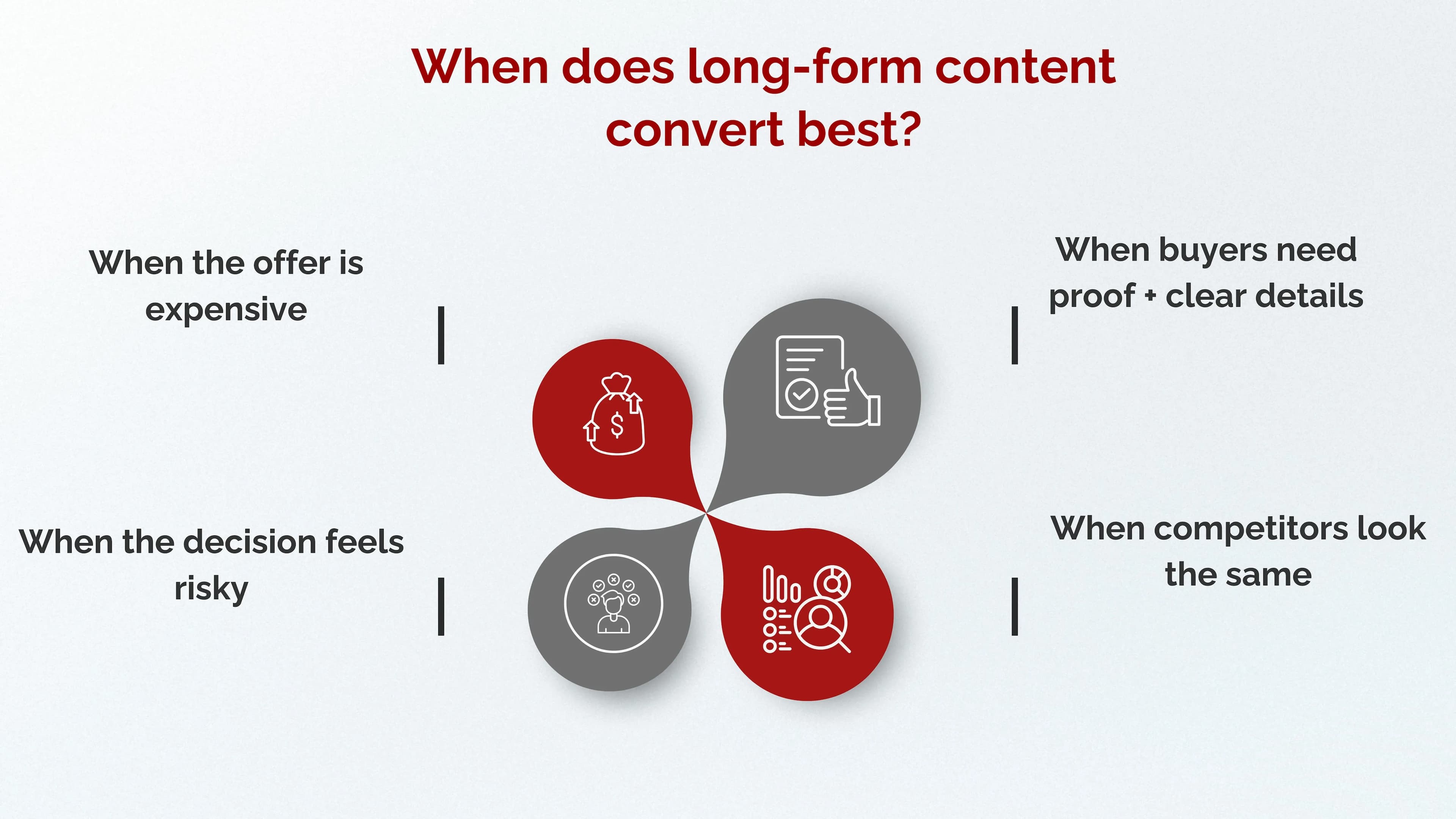 When does long form content convert best?