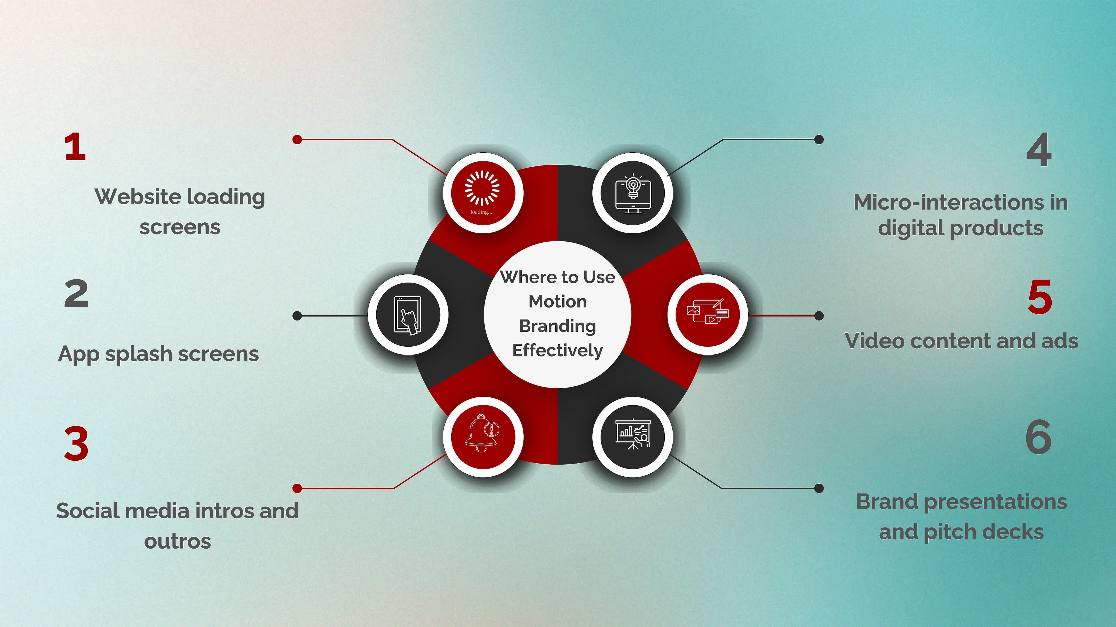 Where to use motion branding effectively