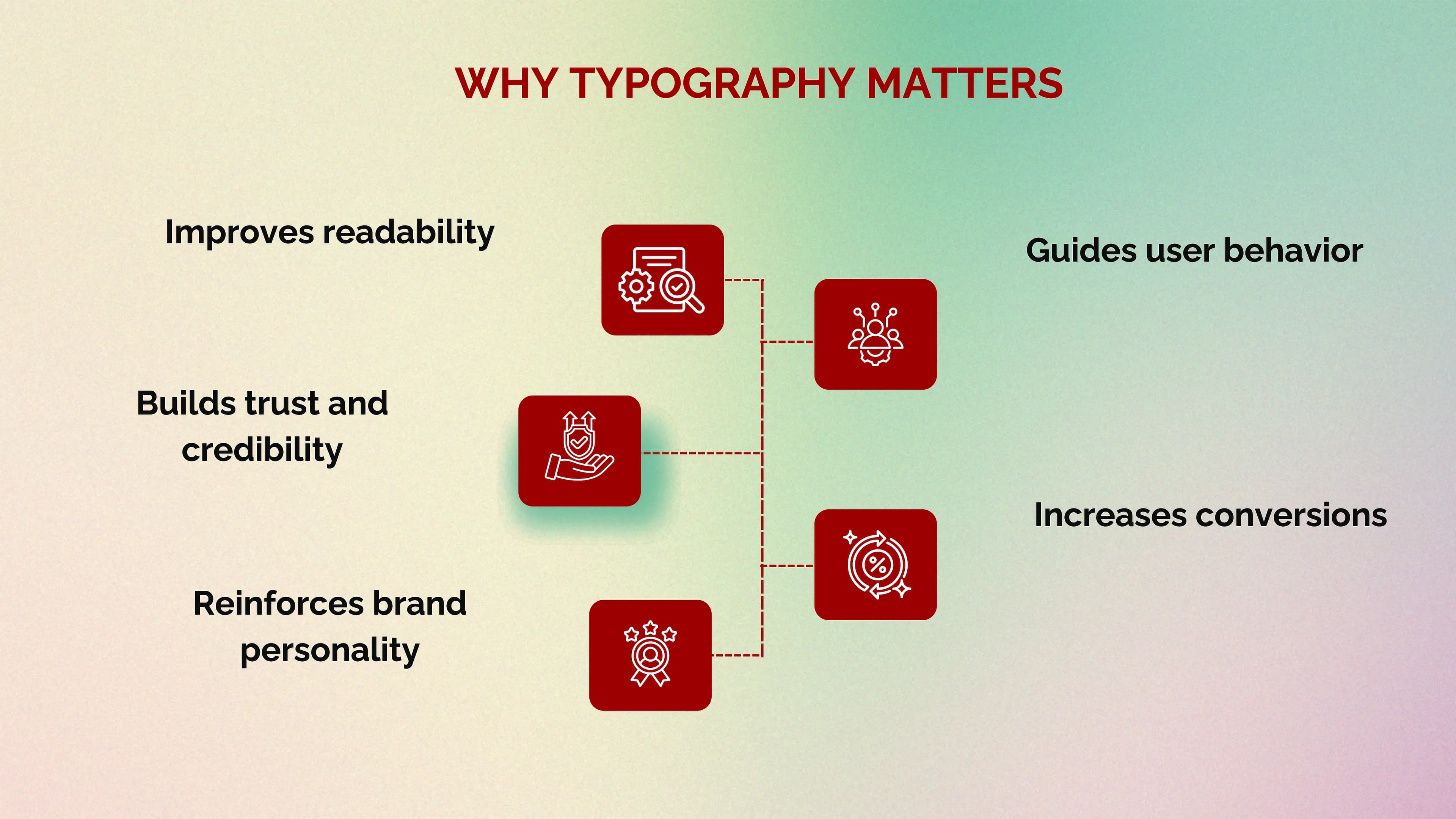 Why typography matters