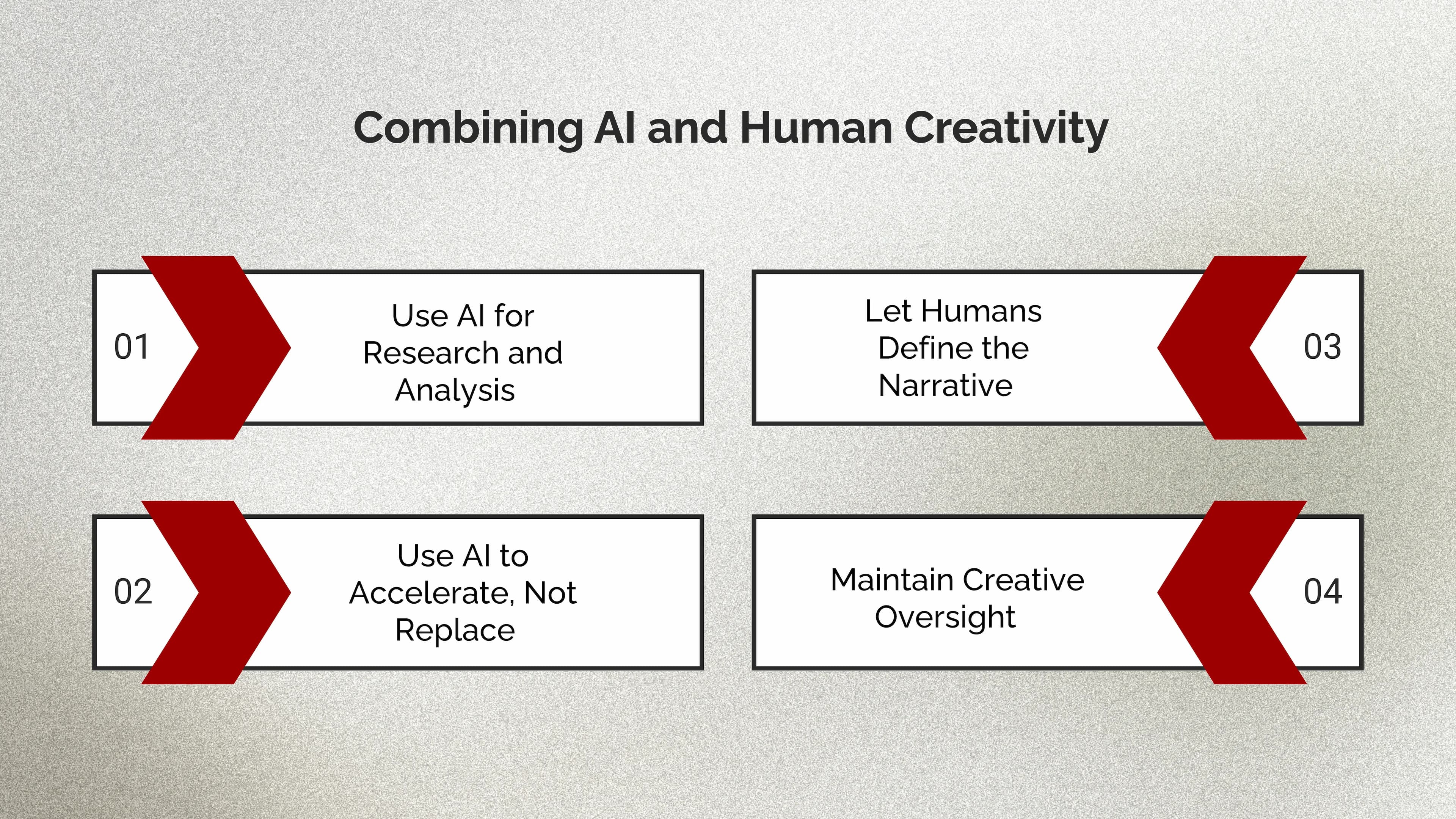 combining AI and Human Creativity infographics