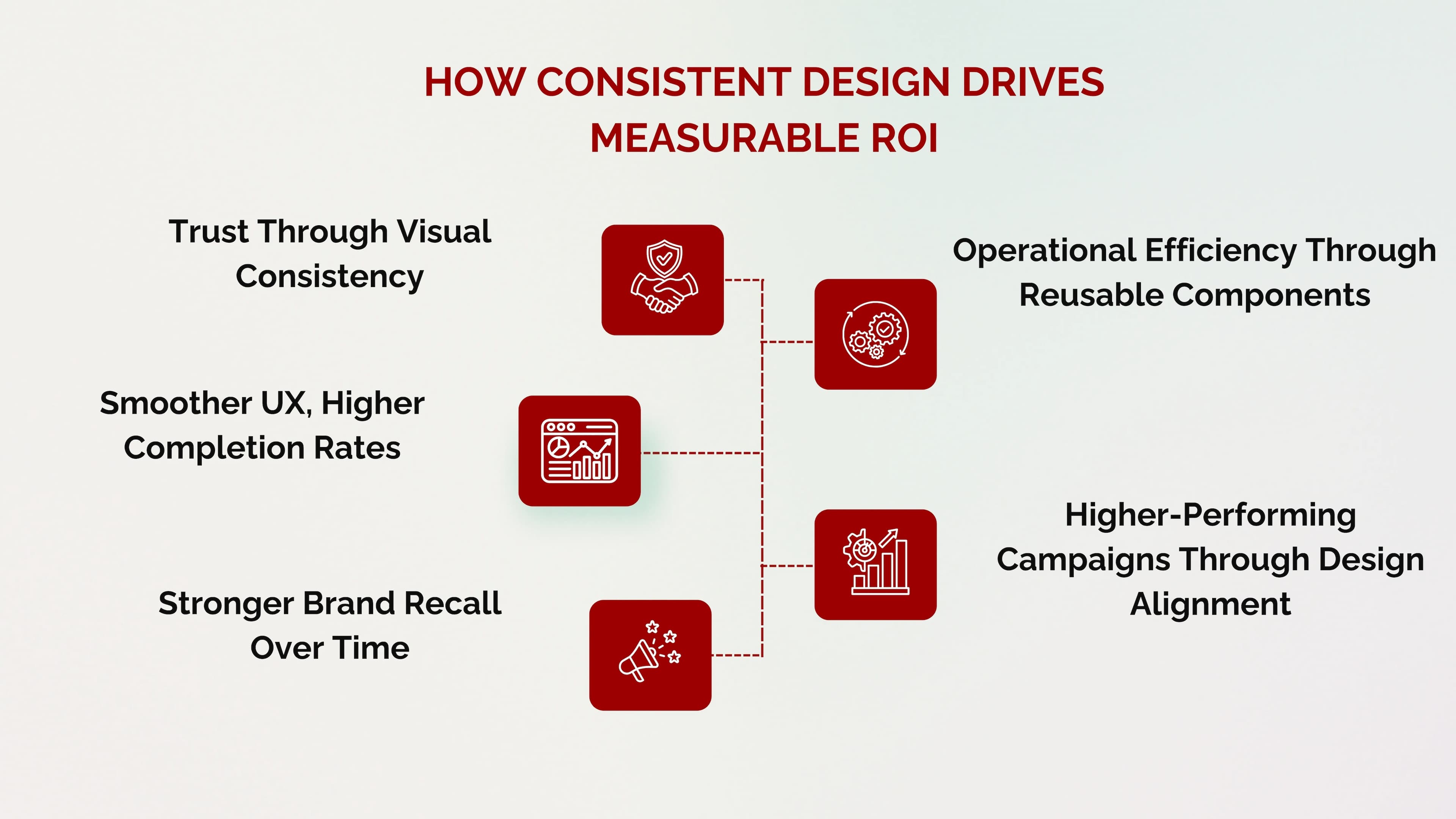 how consistent design drives measurable ROI 