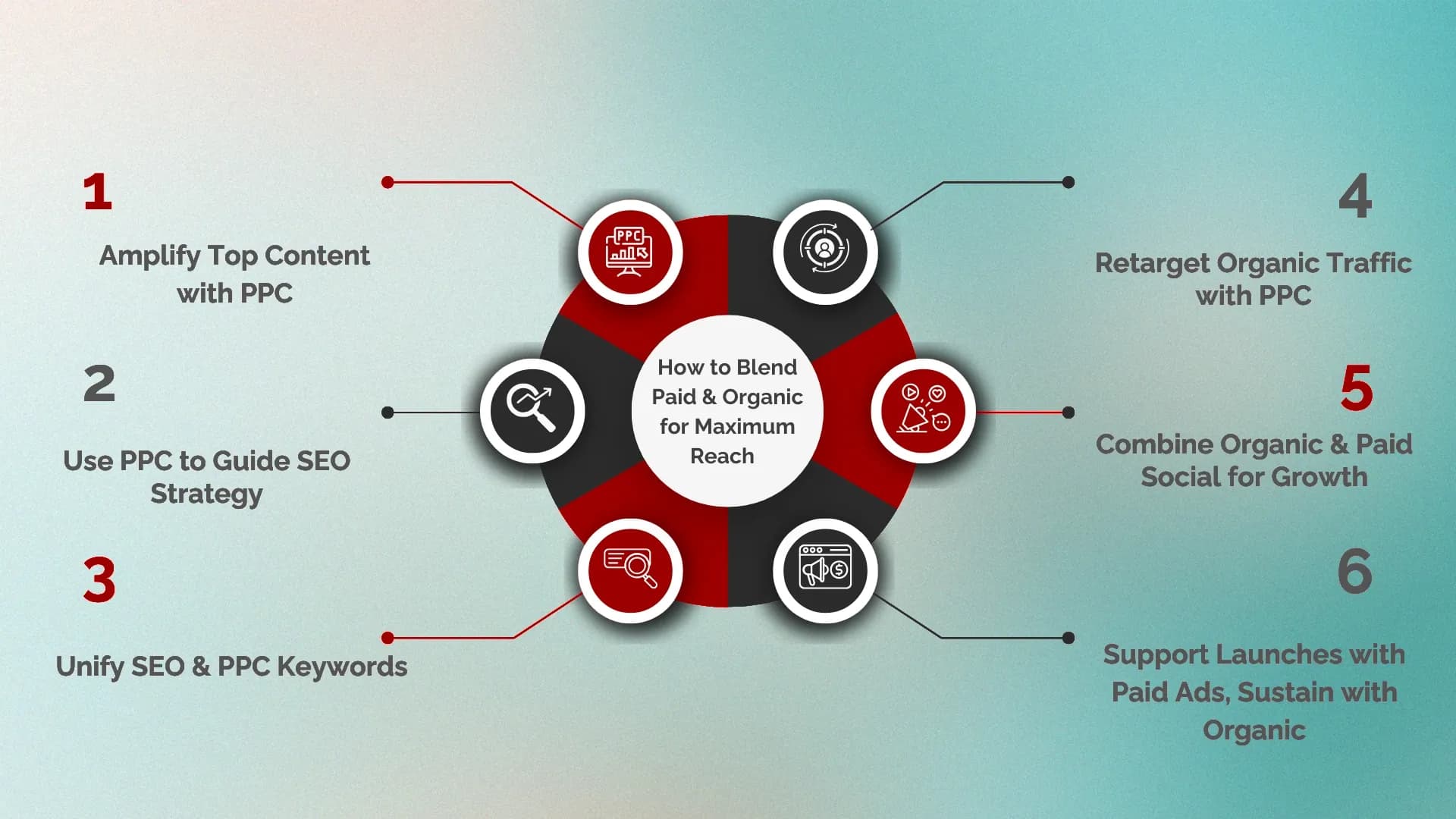 how to blend paid and organic marketing