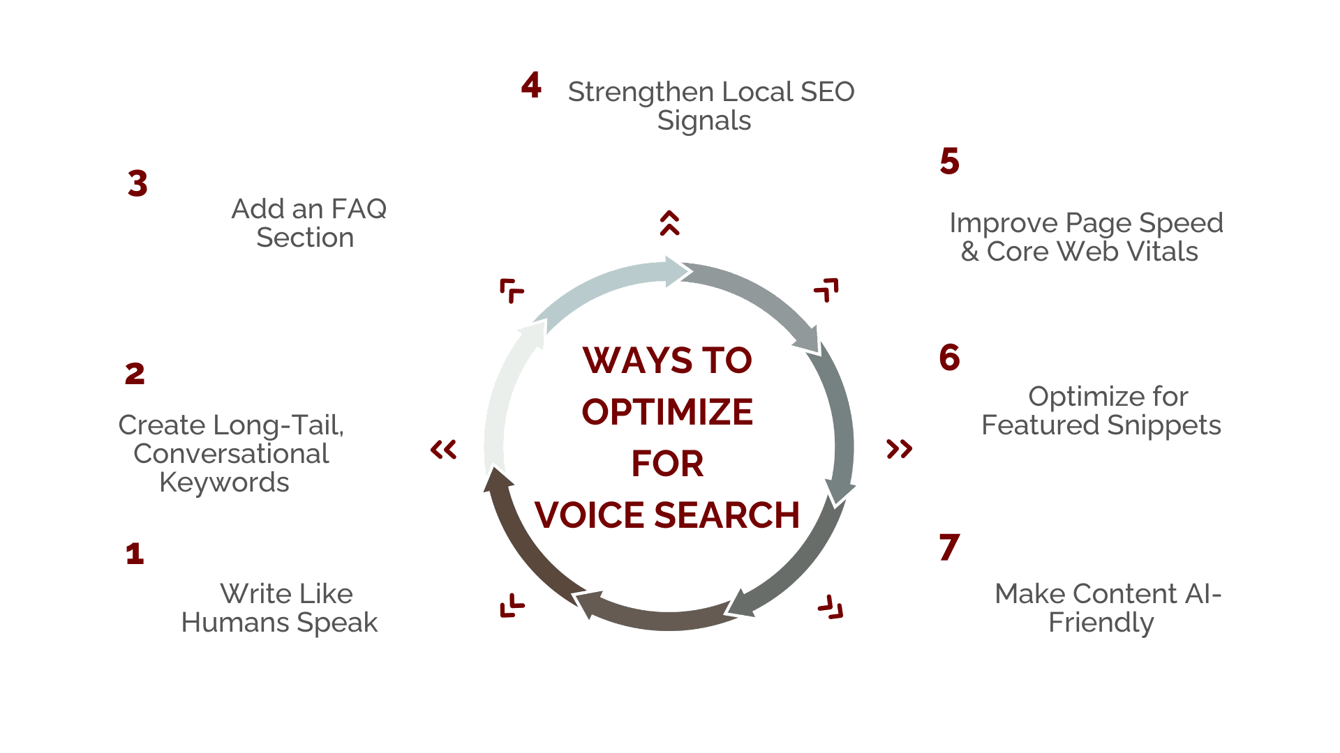 ways to optimize for voice search 
