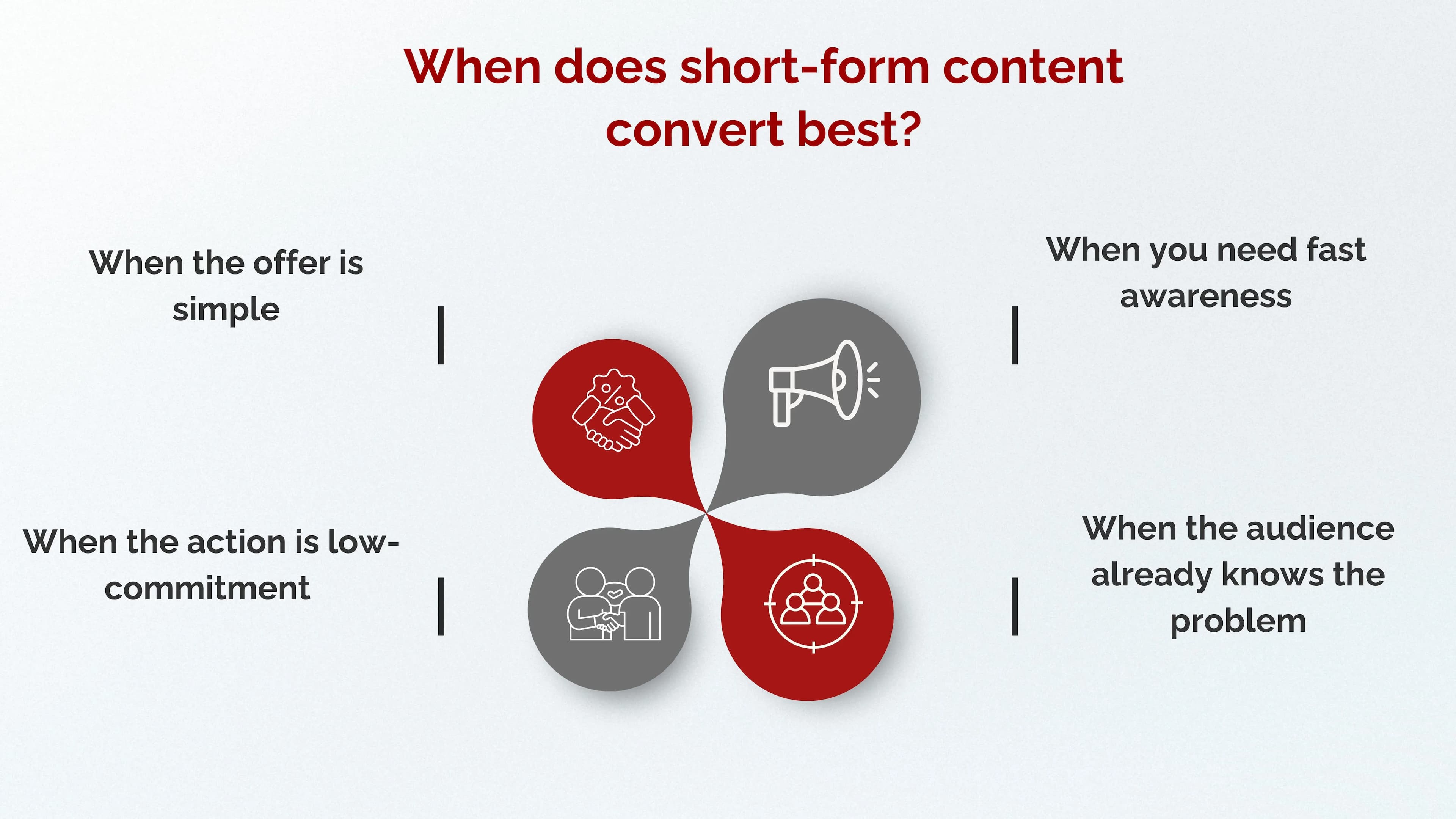 when does short form content convert best 
