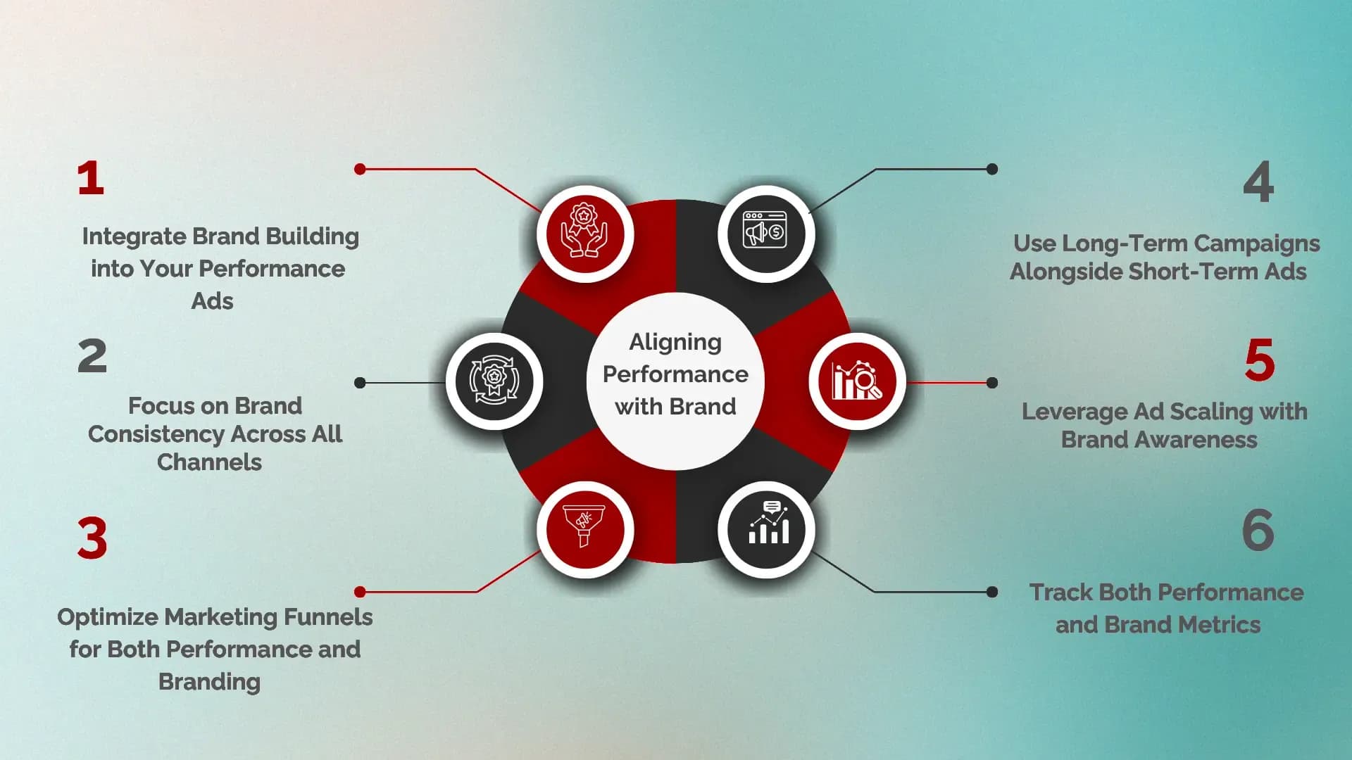 Aligning Peformance with Brand