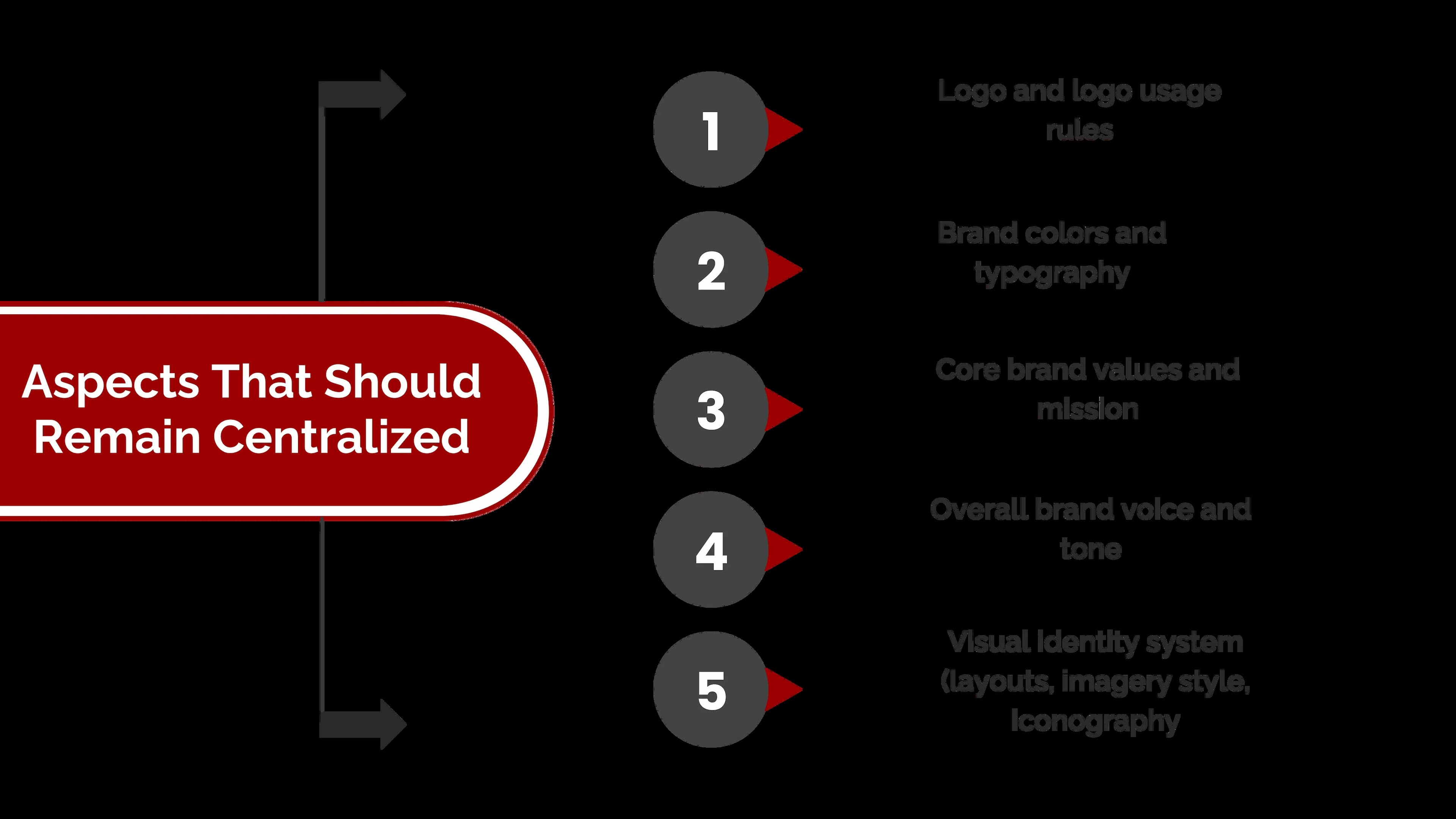 Aspects that should remain centralized