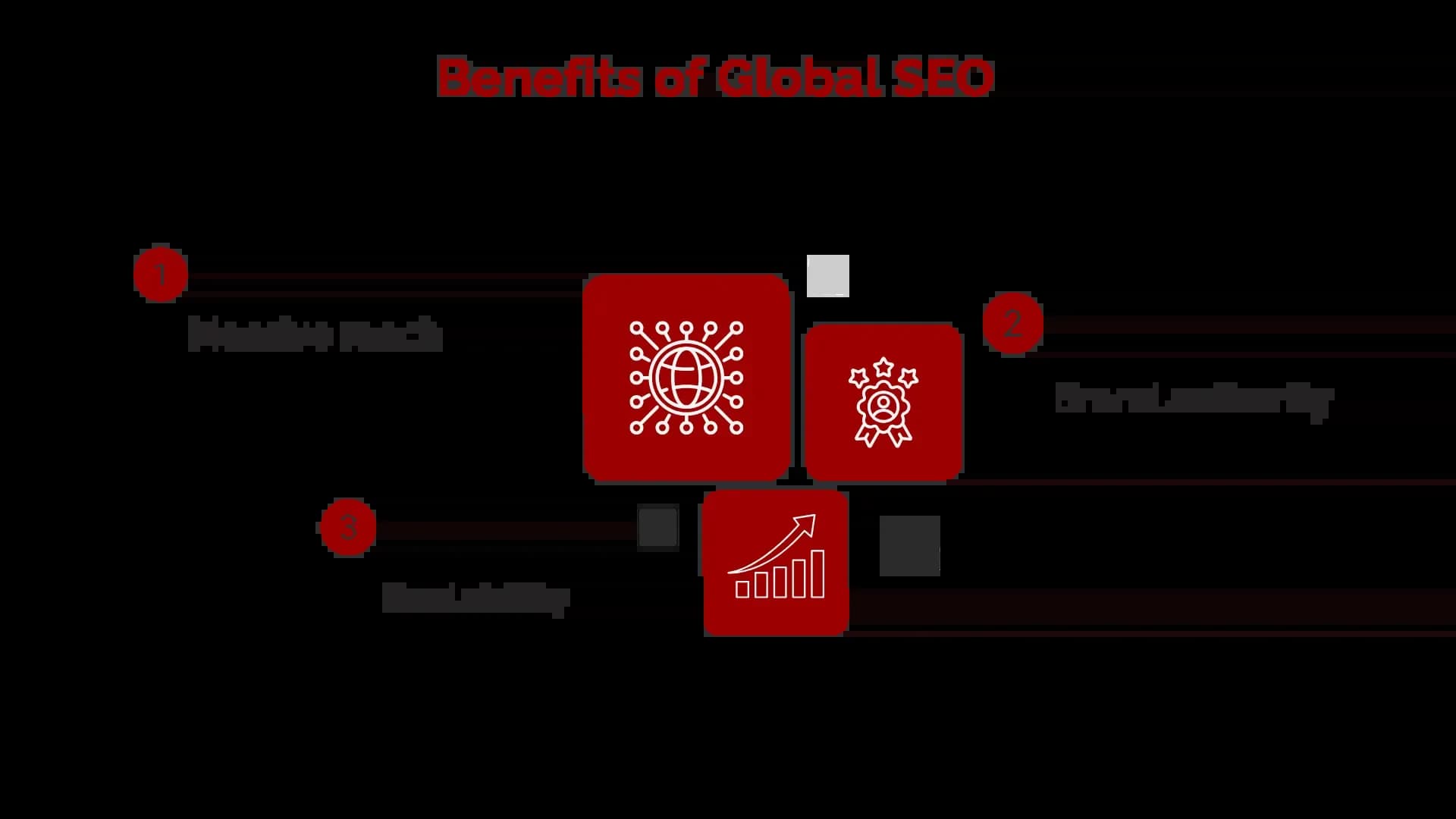 Benefits of Global SEO