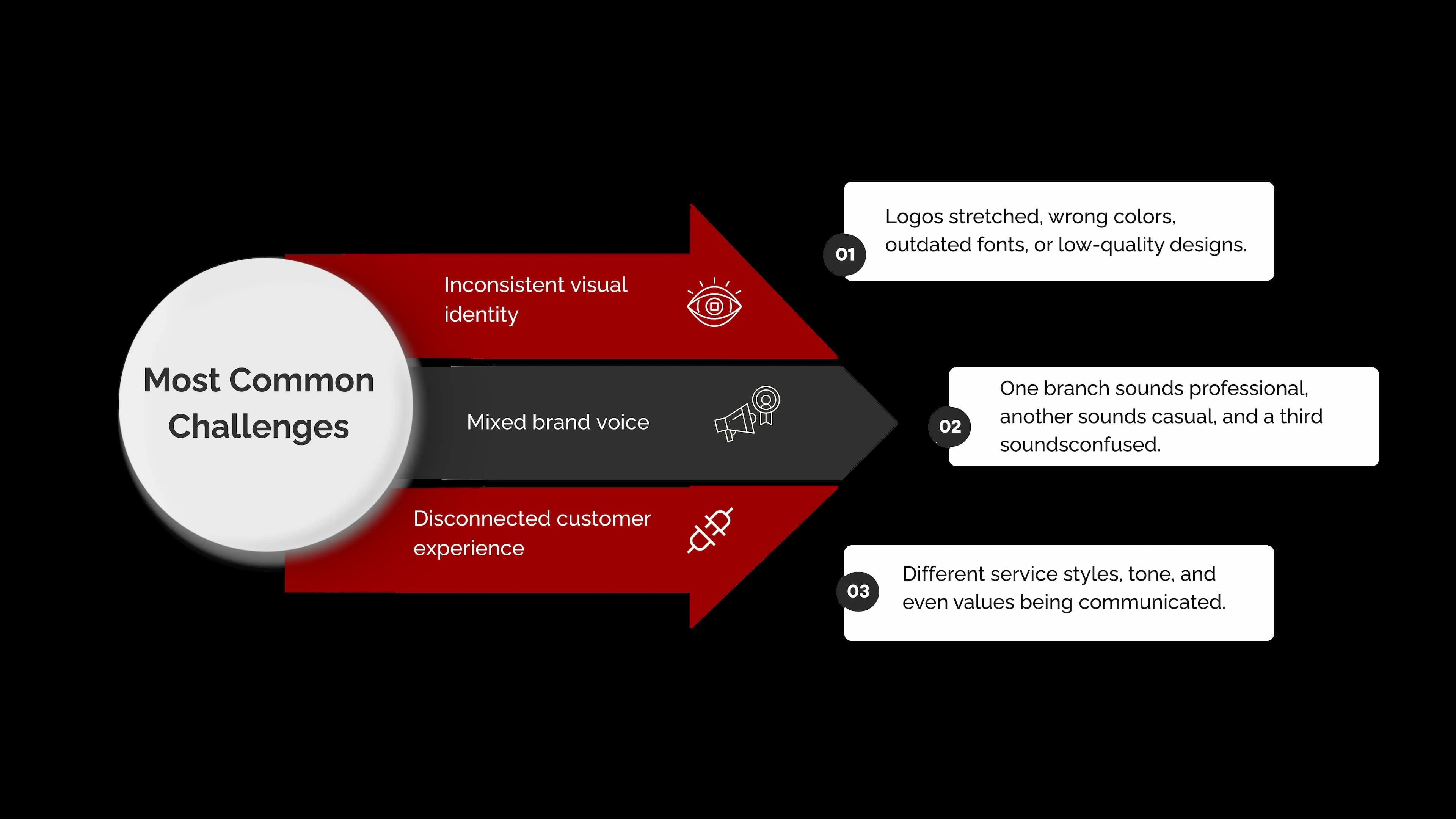 Challenge of Maintaining Brand Consistency Across Branches