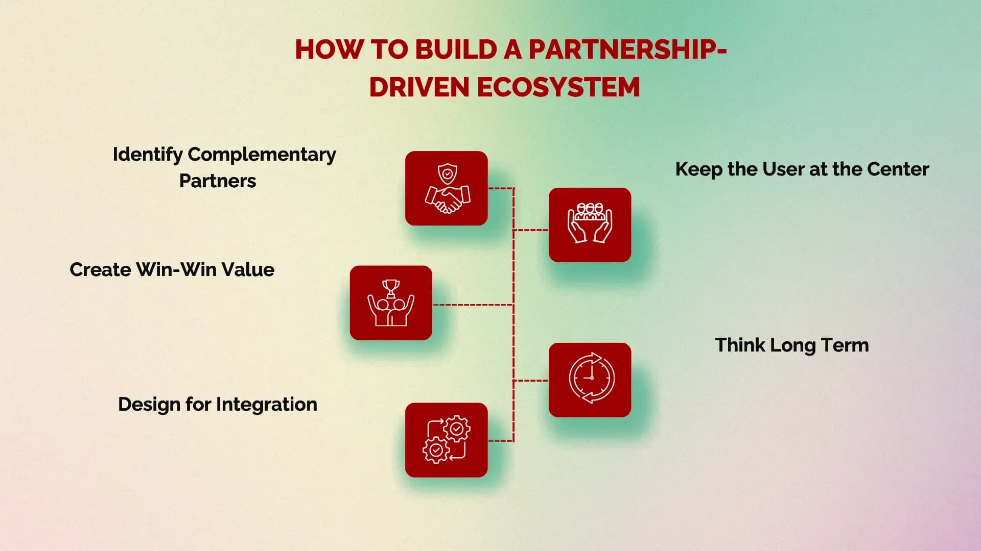 How to Build a Partnership Driven Ecosystem