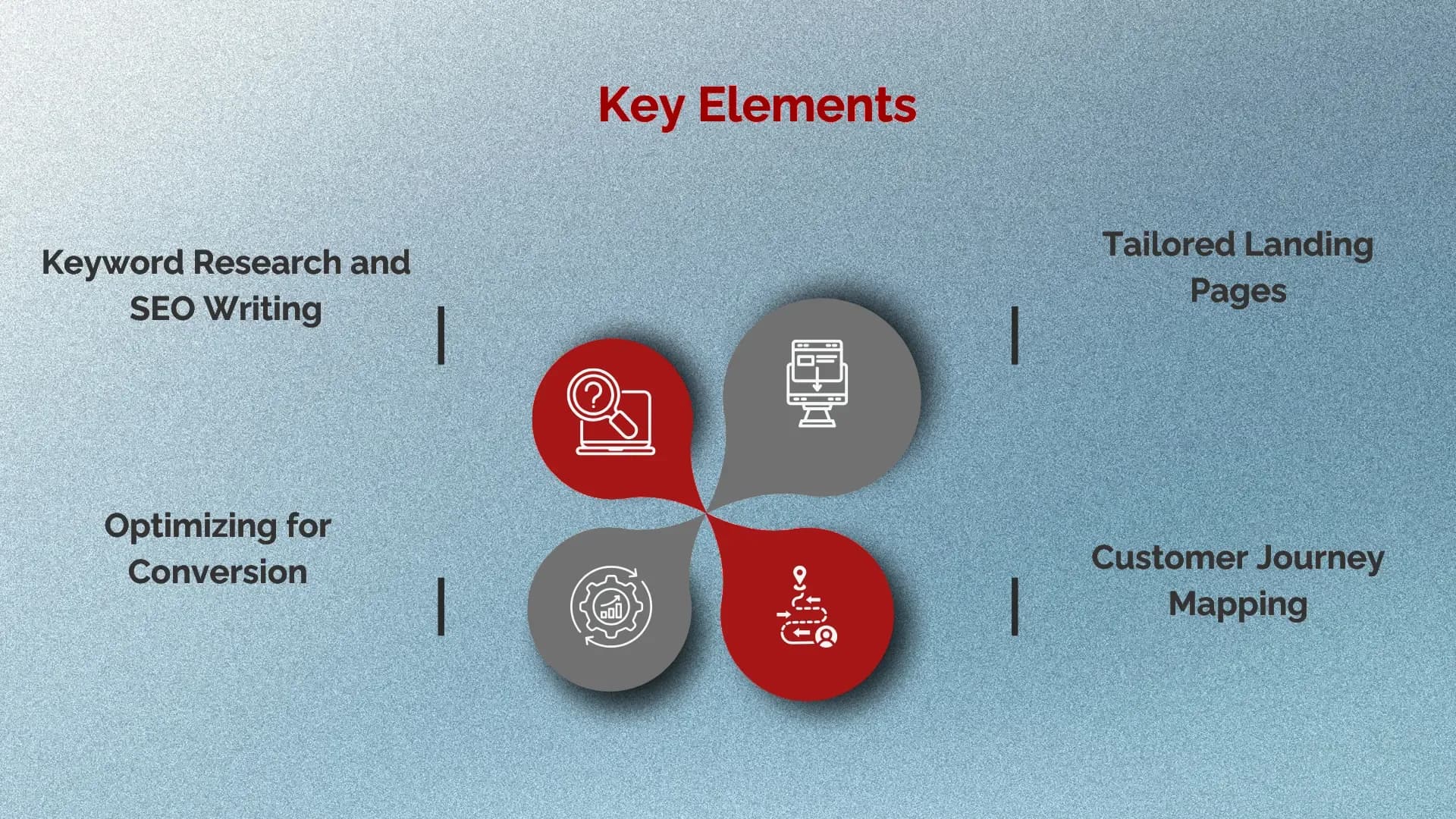 Key Elements for Successful Search Intent Mapping