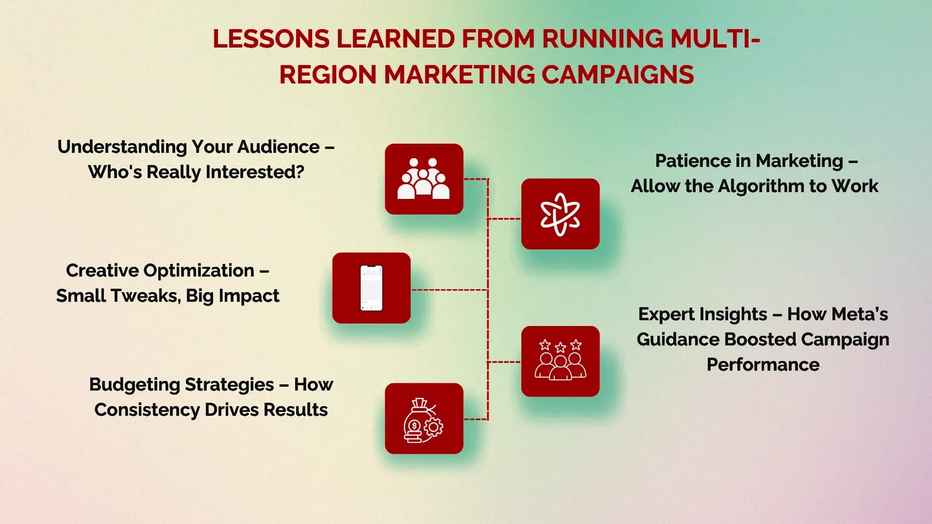 Lessons Learned from Running Multi-Region Marketing Campaigns