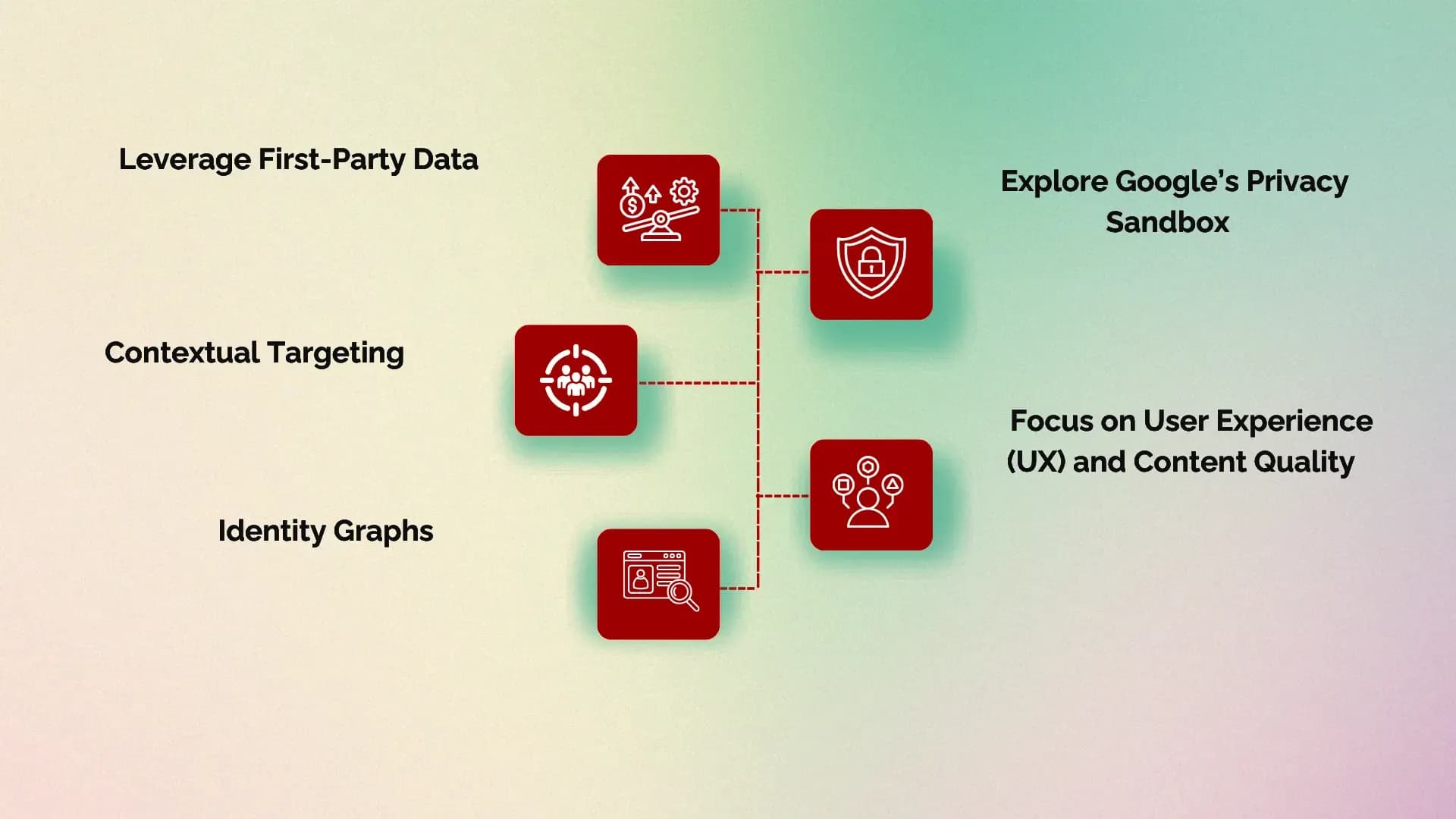 Strategies for Retargeting in a Cookieless Era