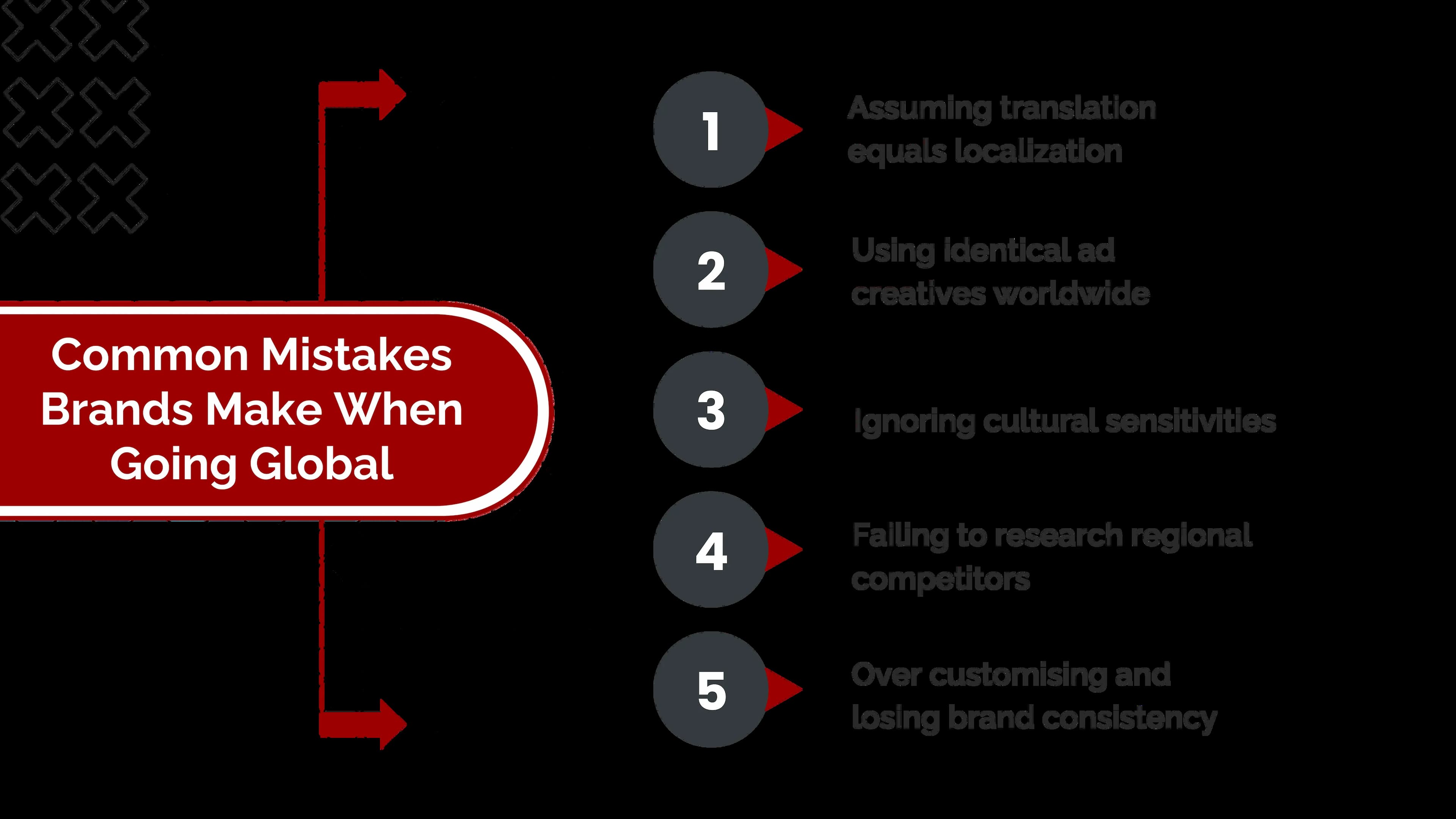 common mistakes brands make when going global