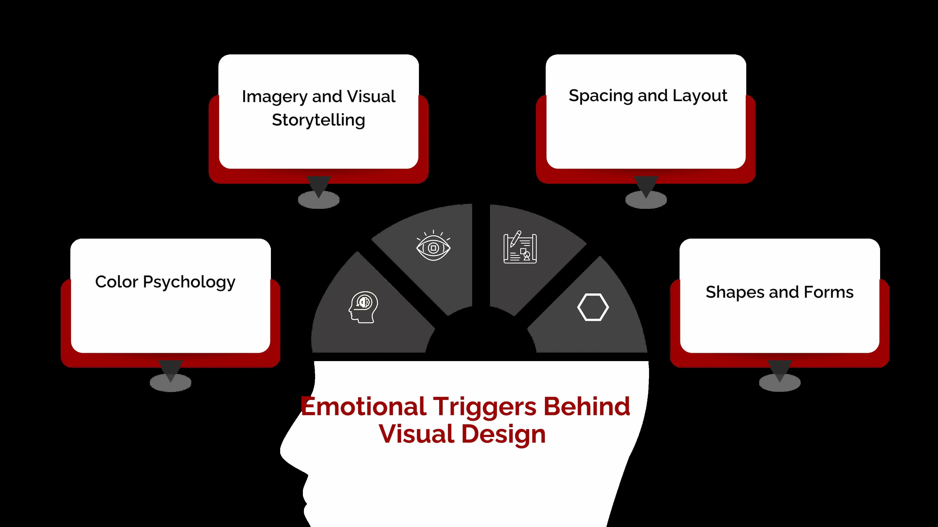 emotional triggers behind visual design
