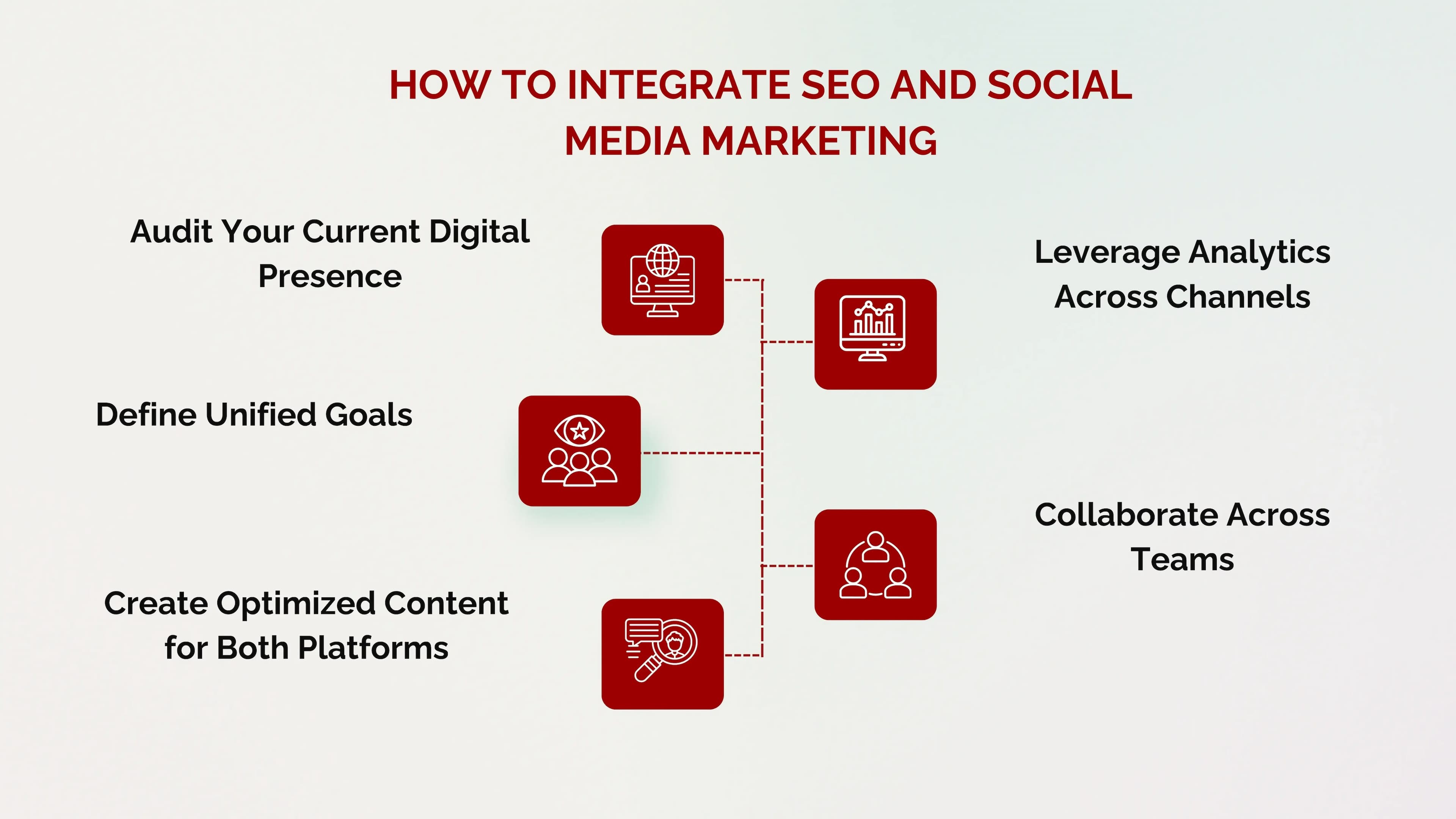 how to integrate seo and social media marketing