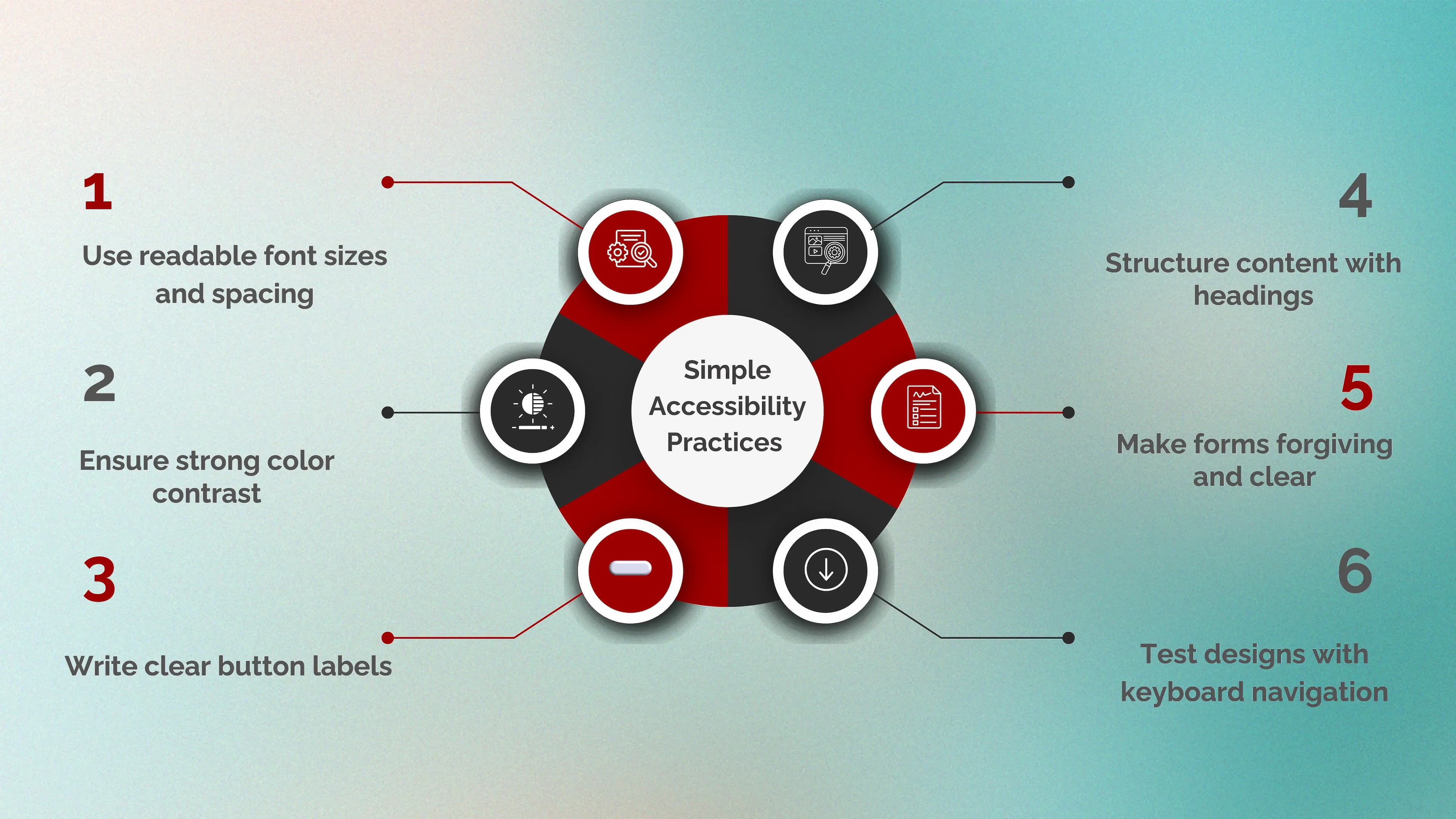 simple accessibility practices